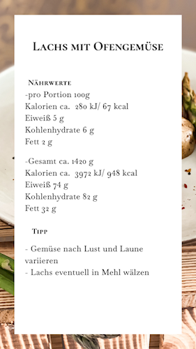 Nährwerte und Tipps